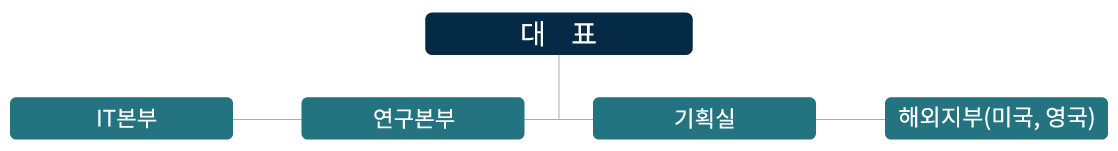 조직도